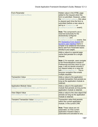 OAF Developer Guide 13.1.3