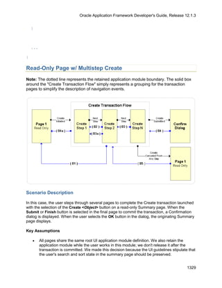 OAF Developer Guide 13.1.3