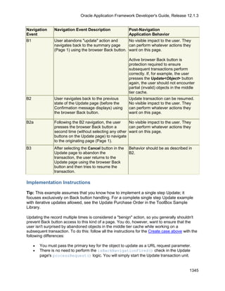 OAF Developer Guide 13.1.3