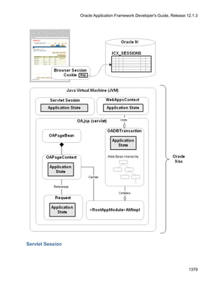 OAF Developer Guide 13.1.3