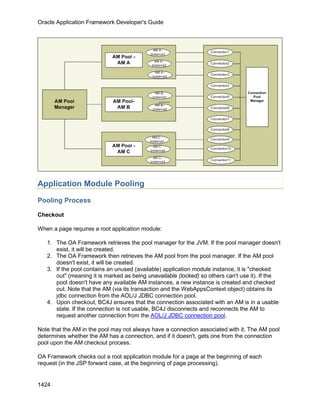 OAF Developer Guide 13.1.3