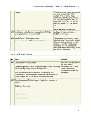 OAF Developer Guide 13.1.3