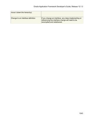 OAF Developer Guide 13.1.3