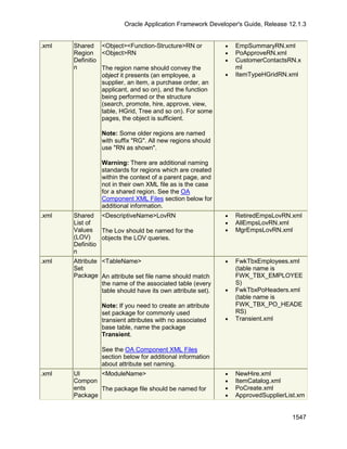 OAF Developer Guide 13.1.3