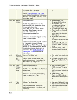 OAF Developer Guide 13.1.3