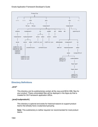 OAF Developer Guide 13.1.3