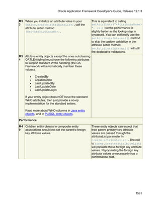 OAF Developer Guide 13.1.3