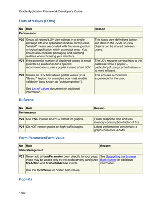 OAF Developer Guide 13.1.3
