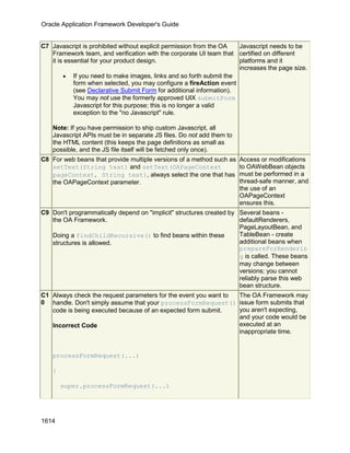 OAF Developer Guide 13.1.3