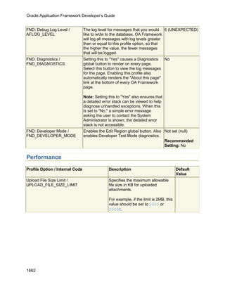 OAF Developer Guide 13.1.3
