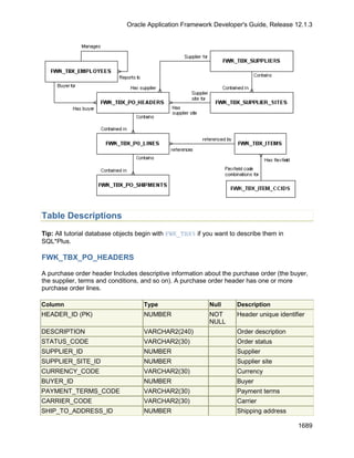 OAF Developer Guide 13.1.3