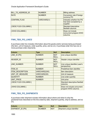 OAF Developer Guide 13.1.3