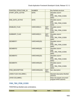 OAF Developer Guide 13.1.3