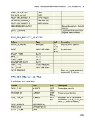 OAF Developer Guide 13.1.3