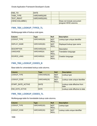 OAF Developer Guide 13.1.3
