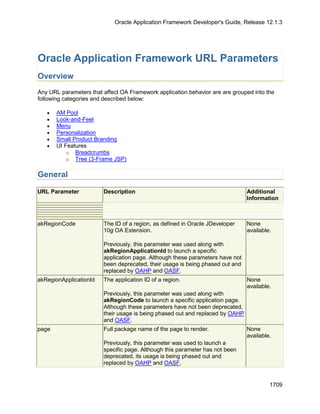 OAF Developer Guide 13.1.3