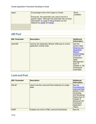 OAF Developer Guide 13.1.3