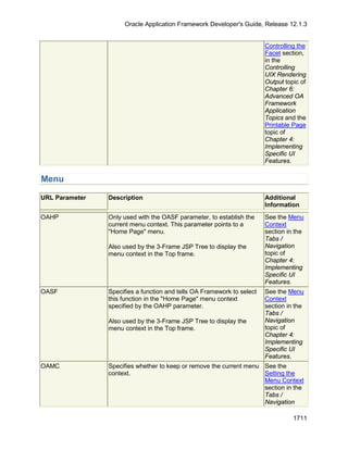 OAF Developer Guide 13.1.3