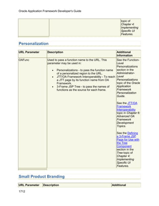OAF Developer Guide 13.1.3