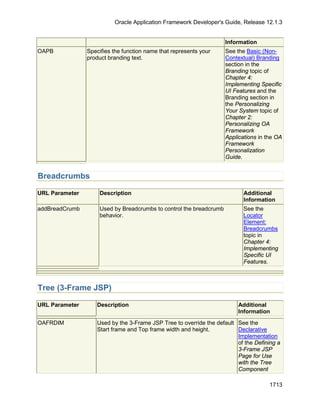 OAF Developer Guide 13.1.3