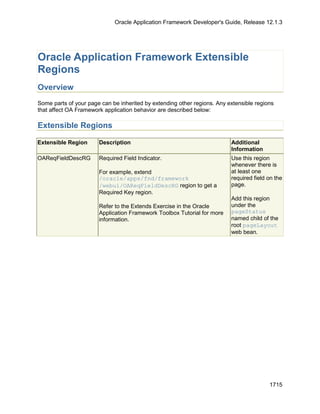 OAF Developer Guide 13.1.3