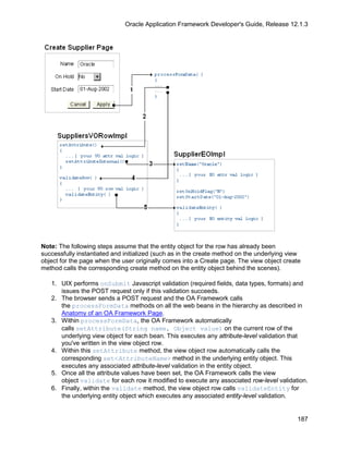 Oracle Application Framework Developer's Guide, Release 12.1.3




Note: The following steps assume that the entity object for the row has already been
successfully instantiated and initialized (such as in the create method on the underlying view
object for the page when the user originally comes into a Create page. The view object create
method calls the corresponding create method on the entity object behind the scenes).

   1. UIX performs onSubmit Javascript validation (required fields, data types, formats) and
      issues the POST request only if this validation succeeds.
   2. The browser sends a POST request and the OA Framework calls
      the processFormData methods on all the web beans in the hierarchy as described in
      Anatomy of an OA Framework Page.
   3. Within processFormData, the OA Framework automatically
      calls setAttribute(String name, Object value) on the current row of the
      underlying view object for each bean. This executes any attribute-level validation that
      you've written in the view object row.
   4. Within this setAttribute method, the view object row automatically calls the
      corresponding set<AttributeName> method in the underlying entity object. This
      executes any associated attribute-level validation in the entity object.
   5. Once all the attribute values have been set, the OA Framework calls the view
      object validate for each row it modified to execute any associated row-level validation.
   6. Finally, within the validate method, the view object row calls validateEntity for
      the underlying entity object which executes any associated entity-level validation.


                                                                                            187
 
