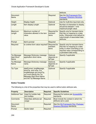 Oracle Application Framework Developer's Guide


                                                                  attribute.
Document                                           Required       See the OA Framework File /
Name                                                              Package / Directory Structure
                                                                  standards.
Height            Display height                   Optional       Use for multi-line input text only.
Length            Item display Length              Optional       Number of characters to display,
                                                                  should be between 1 and
                                                                  maximumLength value
Maximum           Maximum number of                Required for Specify only for transient items
Length            characters allowed in the item   transient    that has no mapping to a data
                  value.                           items        entity. Otherwise must default to
                                                                value length of associated data
                                                                attribute.
Prompt            Item's prompt                    Required
Required          Is runtime form value required? Required for Specify only for transient items
                                                  transient    that has no mapping to a data
                                                  items        entity or when overriding a not-
                                                               required value corresponding to
                                                               a persistent data entity.
Tip Message       Message Dictionary message       Optional,      Specify if applicable
Appl Short        application short name.          depends on
Name                                               tipType
Tip Message       Message Dictionary message       Optional,      Specify if applicable
Name              name.                            depends on
                                                   tipType
Tip Type          dateFormat, longMessage,         Optional       Specify if applicable
                  shortTip, and none. For
                  longMessage and shortTip,
                  you must specify the Tip
                  Message Appl Short Name
                  and the Tip Message Name.

Button Template

The following is a list of the properties that may be used to define button attribute sets.

Property          Description                Required     Specific Guidelines
Additional Text   Used for bubble help       Required     Required for buttons per Accessibility
                  and tooltips.                           standards.
Comments          Describes attribute set    Required     Must include the context in which the
                  usage                                   attribute set is used.
Document                                     Required     See the OA Framework File / Package /
Name                                                      Directory Structure standards.
Prompt            Button label               Required


244
 