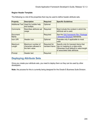 Oracle Application Framework Developer's Guide, Release 12.1.3


Region Header Template

The following is a list of the properties that may be used to define header attribute sets.

Property        Description               Required          Specific Guidelines
Additional Text Used for bubble help      Optional
                and tooltips.
Comments        Describes attribute set   Required          Must include the context in which the
                usage                                       attribute set is used.
Document                                  Required          See the OA Framework File / Package
Name                                                        / Directory Structure standards.
Icon URI        Header icon               Optional          Populate only if applicable to most
                                                            uses
Maximum         Maximum number of         Required for    Specify only for transient items that
Length          characters allowed in     transient items has no mapping to a data entity.
                the item value                            Otherwise must default to value length
                                                          of associated data attribute.
Prompt          Header text               Required


Deploying Attribute Sets
Once you create your attribute sets, you need to deploy them so they can be used by other
developers.

Note: the process for this is currently being designed for the Oracle E-Business Suite Division.




                                                                                                  245
 