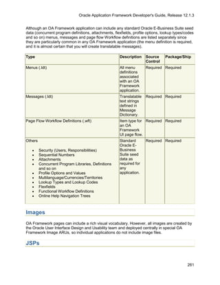 Oracle Application Framework Developer's Guide, Release 12.1.3


Although an OA Framework application can include any standard Oracle E-Business Suite seed
data (concurrent program definitions, attachments, flexfields, profile options, lookup types/codes
and so on) menus, messages and page flow Workflow definitions are listed separately since
they are particularly common in any OA Framework application (the menu definition is required,
and it is almost certain that you will create translatable messages).

Type                                                  Description    Source      Package/Ship
                                                                     Control
Menus (.ldt)                                          All menu       Required Required
                                                      definitions
                                                      associated
                                                      with an OA
                                                      Framework
                                                      application.
Messages (.ldt)                                       Translatable   Required Required
                                                      text strings
                                                      defined in
                                                      Message
                                                      Dictionary.
Page Flow Workflow Definitions (.wft)                 Item type for Required Required
                                                      an OA
                                                      Framework
                                                      UI page flow.
Others                                                Standard       Required Required
                                                      Oracle E-
   •     Security (Users, Responsibilities)           Business
   •     Sequential Numbers                           Suite seed
   •     Attachments                                  data as
   •     Concurrent Program Libraries, Definitions    required for
         and so on                                    any
   •     Profile Options and Values                   application.
   •     Multilanguage/Currencies/Territories
   •     Lookup Types and Lookup Codes
   •     Flexfields
   •     Functional Workflow Definitions
   •     Online Help Navigation Trees



Images
OA Framework pages can include a rich visual vocabulary. However, all images are created by
the Oracle User Interface Design and Usability team and deployed centrally in special OA
Framework Image ARUs, so individual applications do not include image files.

JSPs


                                                                                              261
 