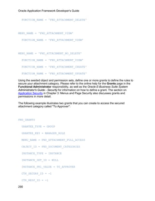 Oracle Application Framework Developer's Guide


  FUNCTION_NAME = 'FND_ATTACHMENT_DELETE'



MENU_NAME = 'FND_ATTACHMENT_VIEW'

  FUNCTION_NAME = 'FND_ATTACHMENT_VIEW'



MENU_NAME = 'FND_ATTACHMENT_NO_DELETE'

  FUNCTION_NAME = 'FND_ATTACHMENT_VIEW'

  FUNCTION_NAME = 'FND_ATTACHMENT_CREATE'

  FUNCTION_NAME = 'FND_ATTACHMENT_UPDATE'

Using the seeded object and permission sets, define one or more grants to define the rules to
secure your attachment category. Please refer to the online help for the Grants page in the
Functional Administrator responsibility, as well as the Oracle E-Business Suite System
Administrator's Guide - Security for information on how to define a grant. The section on
Application Security in Chapter 3: Menus and Page Security also discusses grants and
permissions in more detail.

The following example illustrates two grants that you can create to access the secured
attachment category called "To Approver":



FND_GRANTS

  GRANTEE_TYPE = GROUP

  GRANTEE_KEY = MANAGER_ROLE

  MENU_NAME = FND_ATTACHMENT_FULL_ACCESS

  OBJECT_ID = FND_DOCUMENT_CATEGORIES

  INSTANCE_TYPE = INSTANCE

  INSTANCE_SET_ID = NULL

  INSTANCE_PK1_VALUE = TO_APPROVER

  CTX_SECGRP_ID = -1

  CTX_RESP_ID = -1

290
 