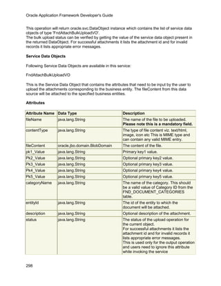 Oracle Application Framework Developer's Guide


This operation will return oracle.svc.DataObject instance which contains the list of service data
objects of type 'FndAttachBulkUploadVO'.
The bulk upload status can be verified by getting the value of the service data object present in
the returned DataObject. For successful attachments it lists the attachment id and for invalid
records it lists appropriate error messages.

Service Data Objects

Following Service Data Objects are available in this service:

FndAttachBulkUploadVO

This is the Service Data Object that contains the attributes that need to be input by the user to
upload the attachments corresponding to the business entity. The fileContent from this data
source will be attached to the specified business entities.

Attributes

Attribute Name Data Type                                Description
fileName          java.lang.String                      The name of the file to be uploaded.
                                                        Please note this is a mandatory field.
contentType       java.lang.String                      The type of file content viz. text/html,
                                                        image, icon etc This is MIME type and
                                                        can contain any valid MIME entry.
fileContent       oracle.jbo.domain.BlobDomain          The content of the file.
pk1_Value         java.lang.String                      Primary key1 value.
Pk2_Value         java.lang.String                      Optional primary key2 value.
Pk3_Value         java.lang.String                      Optional primary key3 value.
Pk4_Value         java.lang.String                      Optional primary key4 value.
Pk5_Value         java.lang.String                      Optional primary key5 value.
categoryName      java.lang.String                      The name of the category. This should
                                                        be a valid value of Category ID from the
                                                        FND_DOCUMENT_CATEGORIES
                                                        table.
entityId          java.lang.String                      The id of the entity to which the
                                                        document will be attached.
description       java.lang.String                      Optional description of the attachment.
status            java.lang.String                      The status of the upload operation for
                                                        the current object.
                                                        For successful attachments it lists the
                                                        attachment id and for invalid records it
                                                        lists appropriate error messages.
                                                        This is used only for the output operation
                                                        and users need to ignore this attribute
                                                        while invoking the service


298
 