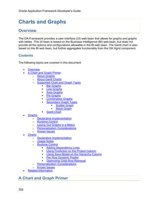 Oracle Application Framework Developer's Guide



Charts and Graphs
Overview
The OA Framework provides a user interface (UI) web bean that allows for graphs and graphs
with tables. This UI bean is based on the Business Intelligence (BI) web bean, but does not
provide all the options and configurations allowable in the BI web bean. The Gantt chart is also
based on the BI web bean, but further aggregates functionality from the OA Hgrid component.

Contents

The following topics are covered in this document:

   •   Overview
   •   A Chart and Graph Primer
          o About Graphs
          o About Gantt Charts
          o Supported Chart and Graph Types
                   Bar Graphs
                   Line Graphs
                   Area Graphs
                   Pie Graphs
                   Combination Graphs
                   Secondary Graph Types
                          Scatter Graph
                          Stock Graph
                   Gantt Chart
   •   Graphs
          o Declarative Implementation
          o Runtime Control
          o Laying Out Graphs in a Matrix
          o Personalization Considerations
          o Known Issues
   •   Charts
          o Declarative Implementation
          o Usage Notes
          o Runtime Control
                   Adding Dependency Lines
                   Using FireAction on the Project Column
                   Using Save Model on the Hierarchy Column
                   Per Row Dynamic Poplist
                   Optimizing Child Row Retrieval
          o Personalization Considerations
          o Known Issues
   •   Related Information

A Chart and Graph Primer

352
 