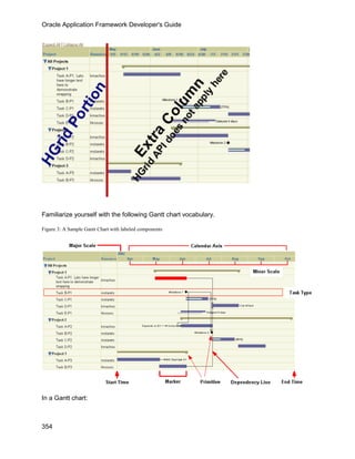 Oracle Application Framework Developer's Guide




Familiarize yourself with the following Gantt chart vocabulary.

Figure 3: A Sample Gantt Chart with labeled components




In a Gantt chart:



354
 