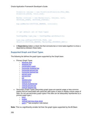 Oracle Application Framework Developer's Guide


       Primitive red_bar = new Primitive(Primitive.FULL_BAR,
       Primitive.SOLID, Color.red);

       Marker critical = new Marker(null, red_bar, null,
       CRITICAL_START, CRITICAL_FINISH);

       map.addMarker(CRITICAL_MARKER, critical);



       // get default set of Task types

       TaskTypeMap type_map = TaskTypeMap.getDefault();

       type_map.addType(CRITICAL_TASK, new
       Object[]{CRITICAL_MARKER, MarkerMap.PROGRESS_BAR});

   •   A Dependency Line is a black line that connects two or more tasks together to show a
       dependency between these tasks.

Supported Graph and Chart Types

The following list defines the graph types supported by the Graph bean.

   •   Primary Graph Types
           o absolute area
           o absolute line
           o combination graph
           o horizontal clustered bar
           o horizontal percent bar
           o horizontal stacked bar
           o percent area
           o percent line
           o pie
           o stacked area
           o stacked line
           o vertical clustered bar
           o vertical percent bar
           o vertical stacked bar
   •   Secondary Graph Types (Secondary graph types are special usage or less common
       graphs that are associated with particular data types or ways to display unique cases of
       data. Do not use secondary graph types if the data can be adequately represented by a
       primary graph type.)
           o point
           o scatter
           o vertical high-low-close stock
           o gantt (***see exception note below)

Note: This is a significantly smaller list than the graph types supported by the BI Bean.


356
 