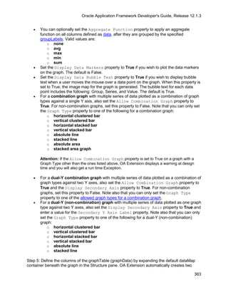 Oracle Application Framework Developer's Guide, Release 12.1.3


   •   You can optionally set the Aggregate Function property to apply an aggregate
       function on all columns defined as data, after they are grouped by the specified
       groupLabels. Valid values are:
           o none
           o avg
           o max
           o min
           o sum
   •   Set the Display Data Markers property to True if you wish to plot the data markers
       on the graph. The default is False.
   •   Set the Display Data Bubble Text property to True if you wish to display bubble
       text when a user moves the mouse over a data point on the graph. When this property is
       set to True, the image map for the graph is generated. The bubble text for each data
       point includes the following: Group, Series, and Value. The default is True.
   •   For a combination graph with multiple series of data plotted as a combination of graph
       types against a single Y axis, also set the Allow Combination Graph property to
       True. For non-combination graphs, set this property to False. Note that you can only set
       the Graph Type property to one of the following for a combination graph:
           o horizontal clustered bar
           o vertical clustered bar
           o horizontal stacked bar
           o vertical stacked bar
           o absolute line
           o stacked line
           o absolute area
           o stacked area graph

       Attention: If the Allow Combination Graph property is set to True on a graph with a
       Graph Type other than the ones listed above, OA Extension displays a warning at design
       time and you will also get a run time Exception.

   •   For a dual-Y combination graph with multiple series of data plotted as a combination of
       graph types against two Y axes, also set the Allow Combination Graph property to
       True and the Display Secondary Axis property to True. For non-combination
       graphs, set this property to False. Note also that you can only set the Graph Type
       property to one of the allowed graph types for a combination graph.
   •   For a dual-Y (non-combination) graph with multiple series of data plotted as one graph
       type against two Y axes, also set the Display Secondary Axis property to True and
       enter a value for the Secondary Y Axis Label property. Note also that you can only
       set the Graph Type property to one of the following for a dual-Y (non-combination)
       graph:
           o horizontal clustered bar
           o vertical clustered bar
           o horizontal stacked bar
           o vertical stacked bar
           o absolute line
           o stacked line

Step 5: Define the columns of the graphTable (graphData) by expanding the default dataMap
container beneath the graph in the Structure pane. OA Extension automatically creates two

                                                                                                363
 