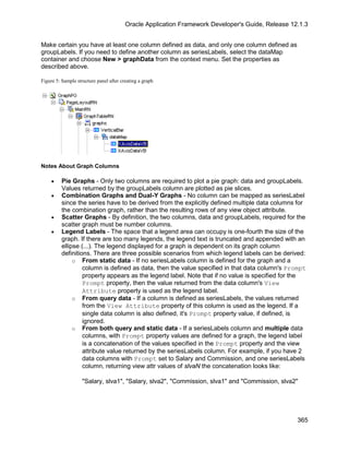 Oracle Application Framework Developer's Guide, Release 12.1.3


Make certain you have at least one column defined as data, and only one column defined as
groupLabels. If you need to define another column as seriesLabels, select the dataMap
container and choose New > graphData from the context menu. Set the properties as
described above.

Figure 5: Sample structure panel after creating a graph




Notes About Graph Columns

     •    Pie Graphs - Only two columns are required to plot a pie graph: data and groupLabels.
          Values returned by the groupLabels column are plotted as pie slices.
     •    Combination Graphs and Dual-Y Graphs - No column can be mapped as seriesLabel
          since the series have to be derived from the explicitly defined multiple data columns for
          the combination graph, rather than the resulting rows of any view object attribute.
     •    Scatter Graphs - By definition, the two columns, data and groupLabels, required for the
          scatter graph must be number columns.
     •    Legend Labels - The space that a legend area can occupy is one-fourth the size of the
          graph. If there are too many legends, the legend text is truncated and appended with an
          ellipse (...). The legend displayed for a graph is dependent on its graph column
          definitions. There are three possible scenarios from which legend labels can be derived:
               o From static data - If no seriesLabels column is defined for the graph and a
                   column is defined as data, then the value specified in that data column's Prompt
                   property appears as the legend label. Note that if no value is specified for the
                   Prompt property, then the value returned from the data column's View
                   Attribute property is used as the legend label.
               o From query data - If a column is defined as seriesLabels, the values returned
                   from the View Attribute property of this column is used as the legend. If a
                   single data column is also defined, it's Prompt property value, if defined, is
                   ignored.
               o From both query and static data - If a seriesLabels column and multiple data
                   columns, with Prompt property values are defined for a graph, the legend label
                   is a concatenation of the values specified in the Prompt property and the view
                   attribute value returned by the seriesLabels column. For example, if you have 2
                   data columns with Prompt set to Salary and Commission, and one seriesLabels
                   column, returning view attr values of slvaN the concatenation looks like:

                    "Salary, slva1", "Salary, slva2", "Commission, slva1" and "Commission, slva2"




                                                                                                   365
 