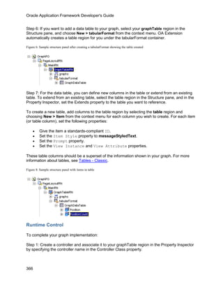 Oracle Application Framework Developer's Guide


Step 6: If you want to add a data table to your graph, select your graphTable region in the
Structure pane, and choose New > tabularFormat from the context menu. OA Extension
automatically creates a table region for you under the tabularFormat container.

Figure 6: Sample structure panel after creating a tabularFormat showing the table created




Step 7: For the data table, you can define new columns in the table or extend from an existing
table. To extend from an existing table, select the table region in the Structure pane, and in the
Property Inspector, set the Extends property to the table you want to reference.

To create a new table, add columns to the table region by selecting the table region and
choosing New > Item from the context menu for each column you wish to create. For each item
(or table column), set the following properties:

     •    Give the item a standards-compliant ID.
     •    Set the Item Style property to messageStyledText.
     •    Set the Prompt property.
     •    Set the View Instance and View Attribute properties.

These table columns should be a superset of the information shown in your graph. For more
information about tables, see Tables - Classic.

Figure 8: Sample structure panel with items in table




Runtime Control

To complete your graph implementation:

Step 1: Create a controller and associate it to your graphTable region in the Property Inspector
by specifying the controller name in the Controller Class property.



366
 