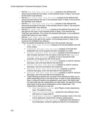 Oracle Application Framework Developer's Guide


          o   Set the Task End Date View Attribute property to the attribute that
              returns the end date for the marker. In the example shown in Step 2, this would
              be the EndTo view attribute.
          o   Set the Axis Start Date View Attribute property to the attribute that
              returns the start date for the axis. In the example shown in Step 2, this would be
              the StartDate view attribute.
          o   Set the Axis End Date View Attribute property to the attribute that
              returns the end date for the axis. In the example shown in Step 2, this would be
              the CompletionDate view attribute.
          o   Set the Bar Type View Attribute property to the attribute that returns the
              task type for the chart. In the example shown in Step 2, this would be the
              TaskType view attribute. This is from the standard task types, or any additional
              custom task types you have added.
          o   Set the Right Text View Attribute property to the attribute that returns
              the text shown to the right of the marker. In the example shown in Step 2, this
              would be the TextRight view attribute.
          o   There are additional properties we don't use in this example, they are:
                   Left Text View Attribute property is for any text added to the left
                      of the marker.
                   Completed Through View Attribute property is the date that
                      designates how much progress has been completed on a task.
                   Percent Complete View Attribute property is the percentage of
                      task complete. Ignored if non-null value is returned for the Completed
                      Through View Attribute property. If null is returned for both
                      properties, the progress bar will not be shown.
                   Actual Start Date View Attribute property is used for variance
                      task types, and is the start date for the actual bar.
                   Actual End Date View Attribute property is used for variance
                      task types, and is the end date for the actual bar.
                   Baseline Start Date View Attribute property is used for
                      variance task types, and is the start date for the baseline bar.
                   Baseline End Date View Attribute property is used for variance
                      task types, and is the end date for the baseline bar.
                   These following properties are not used in this example but allow you to
                      define dependency lines in the Gantt chart. In order to draw dependency
                      lines, a unique ID needs to be assigned to every task in the Gantt chart.
                      For each task that has a dependency on other tasks, the task IDs of those
                      other tasks must be set as predecessors of the original task. This
                      relationship is defined as a view link.
                           Show Dependency Lines - set to True to render dependency
                              lines. The default is False.
                           Task ID View Attribute - specify the view attribute name
                              that returns a unique task ID.
                           Predecessor Accessor - specify the acessor name in the view
                              link for getting the rowset which contains predecessors.
                           Predecessor View Attribute - specify the view attribute in
                              the predecessor rowset for getting the task ID of a predecessor.




372
 