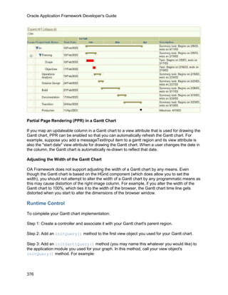 Oracle Application Framework Developer's Guide




Partial Page Rendering (PPR) in a Gantt Chart

If you map an updateable column in a Gantt chart to a view attribute that is used for drawing the
Gantt chart, PPR can be enabled so that you can automatically refresh the Gantt chart. For
example, suppose you add a messageTextInput item to a gantt region and its view attribute is
also the "start date" view attribute for drawing the Gantt chart. When a user changes the date in
the column, the Gantt chart is automatically re-drawn to reflect that date.

Adjusting the Width of the Gantt Chart

OA Framework does not support adjusting the width of a Gantt chart by any means. Even
though the Gantt chart is based on the HGrid component (which does allow you to set the
width), you should not attempt to alter the width of a Gantt chart by any programmatic means as
this may cause distortion of the right image column. For example, if you alter the width of the
Gantt chart to 100%, which ties it to the width of the browser, the Gantt chart time line gets
distorted when you start to alter the dimensions of the browser window.

Runtime Control

To complete your Gantt chart implementation:

Step 1: Create a controller and associate it with your Gantt chart's parent region.

Step 2: Add an initQuery() method to the first view object you used for your Gantt chart.

Step 3: Add an initGanttQuery() method (you may name this whatever you would like) to
the application module you used for your graph. In this method, call your view object's
initQuery() method. For example:



376
 