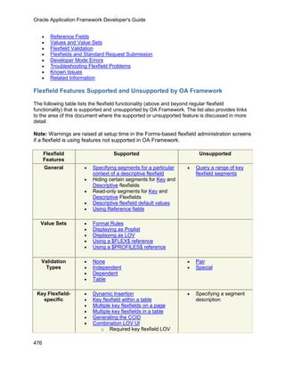 Oracle Application Framework Developer's Guide


   •     Reference Fields
   •     Values and Value Sets
   •     Flexfield Validation
   •     Flexfields and Standard Request Submission
   •     Developer Mode Errors
   •     Troubleshooting Flexfield Problems
   •     Known Issues
   •     Related Information

Flexfield Features Supported and Unsupported by OA Framework

The following table lists the flexfield functionality (above and beyond regular flexfield
functionality) that is supported and unsupported by OA Framework. The list also provides links
to the area of this document where the supported or unsupported feature is discussed in more
detail.

Note: Warnings are raised at setup time in the Forms-based flexfield administration screens
if a flexfield is using features not supported in OA Framework.

      Flexfield                     Supported                            Unsupported
      Features
       General         •   Specifying segments for a particular    •   Query a range of key
                           context of a descriptive flexfield          flexfield segments
                       •   Hiding certain segments for Key and
                           Descriptive flexfields
                       •   Read-only segments for Key and
                           Descriptive Flexfields
                       •   Descriptive flexfield default values
                       •   Using Reference fields

   Value Sets          •   Format Rules
                       •   Displaying as Poplist
                       •   Displaying as LOV
                       •   Using a $FLEX$ reference
                       •   Using a $PROFILES$ reference

   Validation          •   None                                    •   Pair
     Types             •   Independent                             •   Special
                       •   Dependent
                       •   Table

 Key Flexfield-        •   Dynamic Insertion                       •   Specifying a segment
   specific            •   Key flexfield within a table                description
                       •   Multiple key flexfields on a page
                       •   Multiple key flexfields in a table
                       •   Generating the CCID
                       •   Combination LOV UI
                              o Required key flexfield LOV

476
 