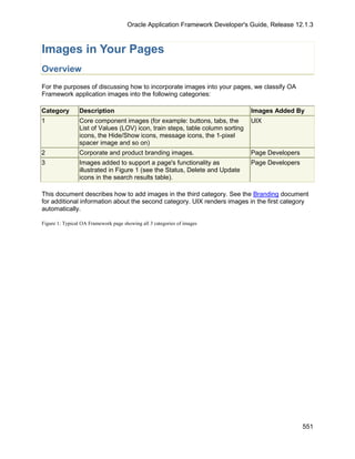 Oracle Application Framework Developer's Guide, Release 12.1.3



Images in Your Pages
Overview
For the purposes of discussing how to incorporate images into your pages, we classify OA
Framework application images into the following categories:

Category        Description                                                    Images Added By
1               Core component images (for example: buttons, tabs, the         UIX
                List of Values (LOV) icon, train steps, table column sorting
                icons, the Hide/Show icons, message icons, the 1-pixel
                spacer image and so on)
2               Corporate and product branding images.                         Page Developers
3               Images added to support a page's functionality as              Page Developers
                illustrated in Figure 1 (see the Status, Delete and Update
                icons in the search results table).

This document describes how to add images in the third category. See the Branding document
for additional information about the second category. UIX renders images in the first category
automatically.

Figure 1: Typical OA Framework page showing all 3 categories of images




                                                                                                 551
 