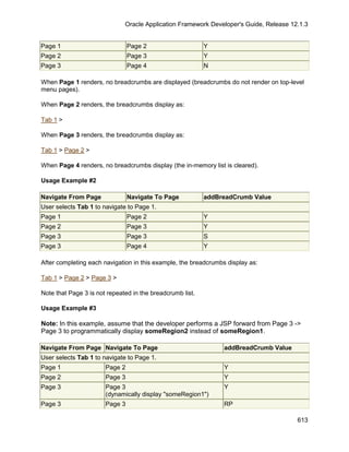 OAF Developer Guide 13.1.3