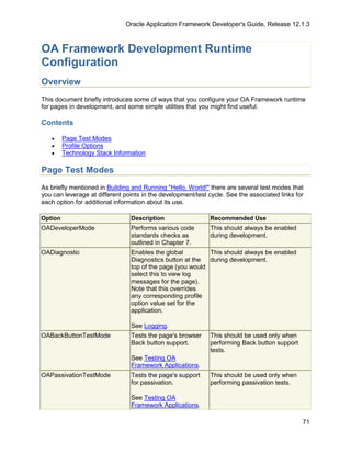 Oracle Application Framework Developer's Guide, Release 12.1.3



OA Framework Development Runtime
Configuration
Overview
This document briefly introduces some of ways that you configure your OA Framework runtime
for pages in development, and some simple utilities that you might find useful.

Contents

   •     Page Test Modes
   •     Profile Options
   •     Technology Stack Information

Page Test Modes
As briefly mentioned in Building and Running "Hello, World!" there are several test modes that
you can leverage at different points in the development/test cycle. See the associated links for
each option for additional information about its use.

Option                          Description                  Recommended Use
OADeveloperMode                 Performs various code        This should always be enabled
                                standards checks as          during development.
                                outlined in Chapter 7.
OADiagnostic                    Enables the global         This should always be enabled
                                Diagnostics button at the  during development.
                                top of the page (you would
                                select this to view log
                                messages for the page).
                                Note that this overrides
                                any corresponding profile
                                option value set for the
                                application.

                                See Logging.
OABackButtonTestMode            Tests the page's browser     This should be used only when
                                Back button support.         performing Back button support
                                                             tests.
                                See Testing OA
                                Framework Applications.
OAPassivationTestMode           Tests the page's support     This should be used only when
                                for passivation.             performing passivation tests.

                                See Testing OA
                                Framework Applications.

                                                                                               71
 