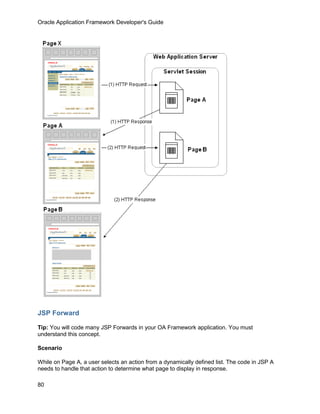 Oracle Application Framework Developer's Guide




JSP Forward

Tip: You will code many JSP Forwards in your OA Framework application. You must
understand this concept.

Scenario

While on Page A, a user selects an action from a dynamically defined list. The code in JSP A
needs to handle that action to determine what page to display in response.

80
 
