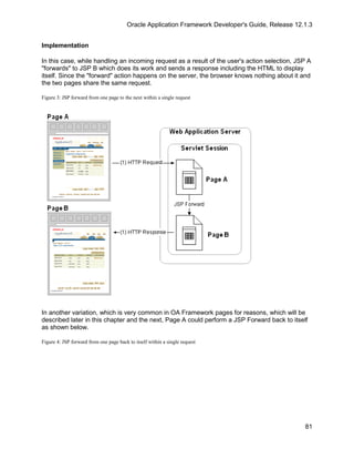 Oracle Application Framework Developer's Guide, Release 12.1.3


Implementation

In this case, while handling an incoming request as a result of the user's action selection, JSP A
"forwards" to JSP B which does its work and sends a response including the HTML to display
itself. Since the "forward" action happens on the server, the browser knows nothing about it and
the two pages share the same request.

Figure 3: JSP forward from one page to the next within a single request




In another variation, which is very common in OA Framework pages for reasons, which will be
described later in this chapter and the next, Page A could perform a JSP Forward back to itself
as shown below.

Figure 4: JSP forward from one page back to itself within a single request




                                                                                                    81
 