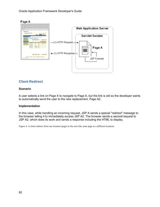 Oracle Application Framework Developer's Guide




Client Redirect

Scenario

A user selects a link on Page X to navigate to Page A, but the link is old so the developer wants
to automatically send the user to the new replacement, Page A2.

Implementation

In this case, while handling an incoming request, JSP A sends a special "redirect" message to
the browser telling it to immediately access JSP A2. The browser sends a second request to
JSP A2, which does its work and sends a response including the HTML to display.

Figure 4: A client redirect from one location (page) to the next (the same page in a different location)




82
 
