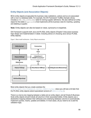 Oracle Application Framework Developer's Guide, Release 12.1.3


Entity Objects (and Association Objects)

BC4J entity objects encapsulate the business rules (validations, actions and so on) associated
with a row in a database table. For example, the OA Framework ToolBox Sample Library
includes a FWK_TBX_SUPPLIERS table for storing supplier definitions. We also defined an entity
object for this table (SupplierEO) that implements all the business rules for inserting, updating
and deleting a supplier.

Note: Entity objects can also be based on views, synonyms or snapshots.

OA Framework supports both Java and PL/SQL entity objects (Chapter 5 discusses business
logic design and implementation in detail, including advice on choosing Java versus PL/SQL
entity objects).

Figure 3: Basic model architecture - Entity Objects associations




Most entity objects that you create subclass the
oracle.apps.fnd.framework.server.OAEntityImpl class (you will see a bit later that
the PL/SQL entity objects extend specialized versions of OAEntityImpl).

There is a one-to-one mapping between a table and an entity object, and all Oracle E-Business
Suite entity objects should include all columns in their associated tables. Entity objects use a
declarative mapping between their attributes and underlying database columns to automatically
implement queries, inserts, updates and deletes. In most cases, all you need to do is add the
validation logic.



                                                                                                    89
 