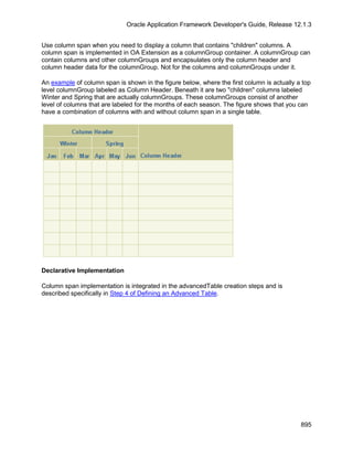 OAF Developer Guide 13.1.3