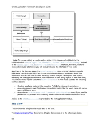 Oracle Application Framework Developer's Guide




* Note: To be completely accurate and consistent, this diagram should include the
implementation oracle.apps.fnd.framework.server.OADBTransactionImpl instead
of the oracle.apps.fnd.framework.OADBTransaction interface, however, we have
chosen to include latter since you will exclusively use the interface in your code.

As shown in the diagram above, the OADBTransaction plays a central role in your model
code since it encapsulates the JDBC connection/database session associated with a root
application module, and directly owns any entity objects that you create (your view objects,
owned by the root application module, hold references to their entity objects in their view rows).
You will also make regular use of the OADBTransaction in your model code for the following
common actions:

     •   Creating a callable statement for executing PL/SQL functions and procedures
     •   Accessing session-level Applications context information like the user's name, id, current
         responsibility and so on
     •   Accessing an oracle.apps.fnd.framework.OANLSServices object if you need to
         perform NLS operations like converting server date/time into user date/time and so on

Access to the OADBTransaction is provided by the root application module.

The View
The view formats and presents model data to the user.

The Implementing the View document in Chapter 3 discusses all of the following in detail.


92
 