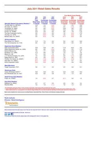 July 2011 Retail Sales Results

                                                                                                                                 Prior Month Comp Results
                                                                  July         July        July                               June          May        April
                                                                  2011         2011        2010                               2011         2011        2011
                                                                  Total     Comparable Comparable                          Comparable Comparable Comparable
                                                               Retail Sales Store Sales Store Sales                        Store Sales Store Sales Store Sales
Specialty Apparel & Accessory Retailers***                      % Change     % Change   % Change                            % Change     % Change   % Change
The Wet Seal, Inc. (WTSLA)                                        12.9          7.4        (4.3)                               7.3           2.9        10.2
Hot Topic, Inc. (HOTT)                                             5.5          7.3        (9.0)                               0.4          (1.5)       10.5
The Buckle, Inc. (BKE)                                             9.4          6.8        (9.3)                              10.8           8.8        14.5
Limited Brands (LTD)                                               6.6          6.0        12.0                               12.0           6.0        20.0
Zumiez, Inc. (ZUMZ)                                               12.3          4.9         9.4                                9.8           7.8        17.5
The Cato Corporation (CATO)                                        0.0         (3.0)        2.0                                1.0          (3.0)       17.0
The Gap, Inc. (GPS)                                                0.0         (5.0)        2.0                                1.0          (4.0)        3.0
Mothers Work, Inc. (DEST)                                          0.5         (6.3)        1.4                               (0.7)         (8.6)        2.0

Off-Price Retailers
Ross Stores, Inc. (ROST)                                            11.0                7.0            2.0                       5.0               4.0          10.0
The TJX Companies, Inc. (TJX)                                        8.0                4.0            2.0                       5.0               2.0           5.0

Department Store Retailers
Saks Incorporated (SKS)                                             13.8               15.6             6.4                     11.9              20.2           5.8
Dillard Department Stores, Inc. (DDS)                                8.0                9.0            (3.0)                     6.0               2.0          11.0
Neiman Marcus, Inc.                                                  7.9                7.7            12.3                     12.5              12.0           9.7
Nordstrom, Inc. (JWN)                                               11.5                6.6             7.6                      7.9               7.4           7.6
Macy's Inc. (M)                                                      5.7                5.0             7.3                      6.7               7.4          10.8
J. C. Penney Company, Inc. (JCP)                                     1.0                3.3            (0.6)                     2.0              (1.0)          6.4
Stage Stores Inc. (SSI)                                              2.2                0.8            (0.6)                     1.8               0.0          15.1
The Bon-Ton Stores, Inc. (BONT)                                     (2.3)              (1.6)           (0.3)                    (0.9)             (2.3)          5.1
Stein Mart, Inc. (SMRT)                                             (4.1)              (2.8)           (2.6)                    (1.5)              0.7           4.2
Kohl's Corporation (KSS)                                            (2.9)              (4.6)            4.1                      7.5               0.8          10.2

Mass Merchants
Target Corporation (TGT)                                             5.6                4.1            2.0                       4.5               2.8          13.1

Warehouse Clubs
Costco Wholesale (COST)**                                           15.0               10.0            6.0                      14.0              13.0          12.0
BJ's Wholesale Club, Inc. (BJ)*                                     12.4                9.2            2.8                       7.3               7.4           8.5

Small-Format Value Retailers
Fred's, Inc. (FRED)                                                  1.0               (0.5)           2.7                      (0.7)              0.2          1.0

Drug Store Retailers
Walgreen Co. (WAG)                                                   4.7                2.7             0.4                      4.8               5.6          3.4
Rite-Aid (RAD)                                                       1.6                1.9            (1.1)                     1.8               1.3          0.5

* BJ's Wholesale comp store sales of +9.2% inclusive of fuel sales. Comp stores sales excluding fuel were +5.4%.
** Costco comp store sales of +10.0% inclusive of fuel sales and currency impacts. Comp store sales excluding fuel sales and currency impacts were +5.0%.
*** Abercrombie & Fitch Co., Aeropostale Inc. and American Eagle Outfitters Inc. have discontinued the reporting of monthly sales results as of February 2011

Sales results compiled from various sources including Reuters, Associated Press, Yahoo Finance, and individual company web sites.




Mark Gallardo
Director - Retail Intelligence




Does someone forward this sales recap to you? Get your own copy each month. Send your name, company name, title and email address to: mark.gallardo@teradata.com

Sales results available monthly via the web. Visit me on:


To remove your name from this list, please reply to this message with 'remove' in the subject line.
 